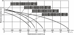 Насос циркуляционный Vodotok WRS 50-1500-F-EVRO(GRF 380В)
