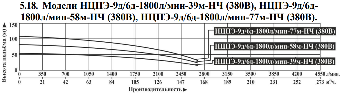 Насос погружной Vodotok НЦПЭ-9д/6д-1800л/мин-39м-НЧ(380B) №2