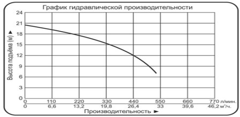 Насос дренажный LEO модель 50WQ25-13-2.2T/QG №3