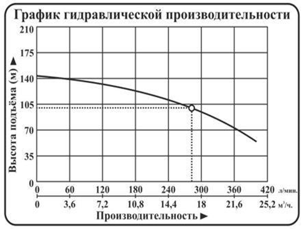 Насос погружной центробежный Vodotok модель НПЦЭ-6д-17м³/ч-100м-9,3кВт-Н(380В) №3