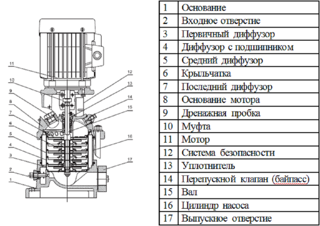 Насос повышения давления LEO LVR1-11 (220В) №2
