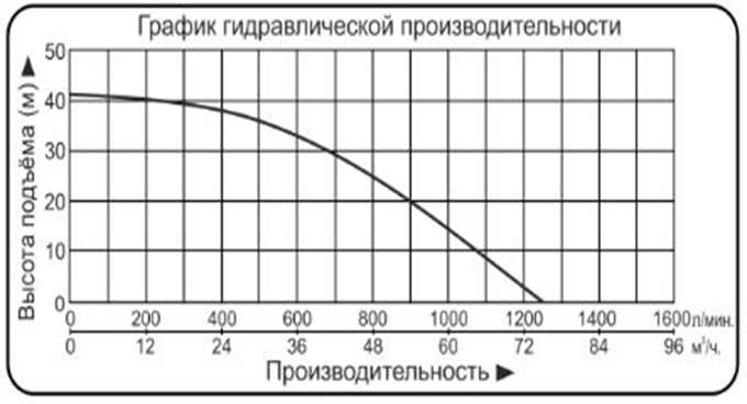 Насос дренажный LEO модель 80SWE30-36-7.5 №2 Насос дренажный LEO модель 80SWE30-36-7.5 №2