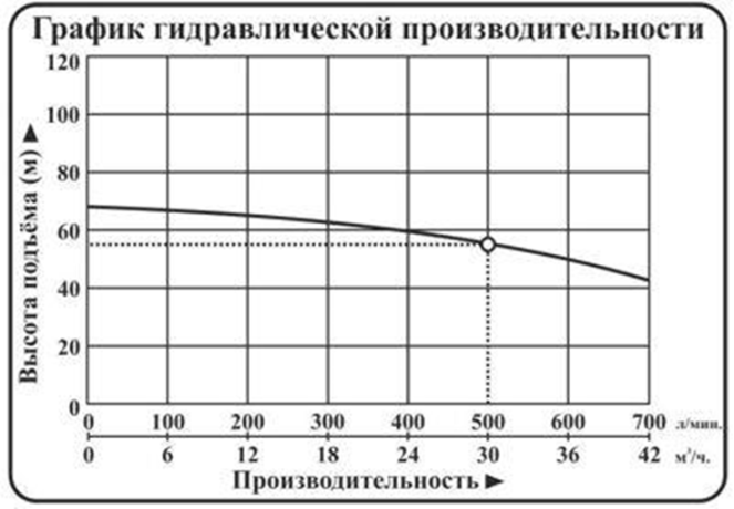 Насос погружной центробежный Vodotok модель НПЦЭ-6д-30м³/ч-55м-8кВт-Н(380В) №3 Насос погружной центробежный Vodotok модель НПЦЭ-6д-30м³/ч-55м-8кВт-Н(380В) №3