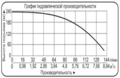Насос погружной центробежный Vodotok БЦПЭ-100-1,7-155м-Ч