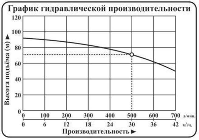 Насос погружной центробежный Vodotok модель НПЦЭ-6д-30м³/ч-71м-10,5кВт-Н(380В) №3 Насос погружной центробежный Vodotok модель НПЦЭ-6д-30м³/ч-71м-10,5кВт-Н(380В) №3