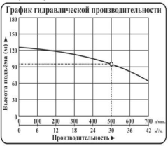 Насос погружной центробежный Vodotok модель НПЦЭ-6д-30м³/ч-95м-13,8кВт-Н(380В)
