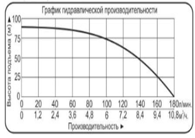 Насос скважинный Vodotok БЦПЭ-100-2-75м-Ч для водоснабжения №2