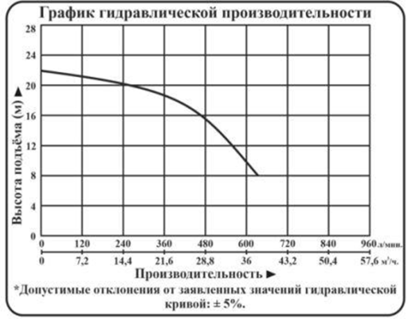 Насос дренажный Vodotok модель 50CSWQ9-21-2.2(2P,380V)-VAV №3 Насос дренажный Vodotok модель 50CSWQ9-21-2.2(2P,380V)-VAV №3