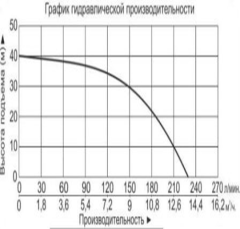Насос погружной Vodotok БЦПЭ-100-2,8-105м-Л(380В) насосная часть + мотор + блок