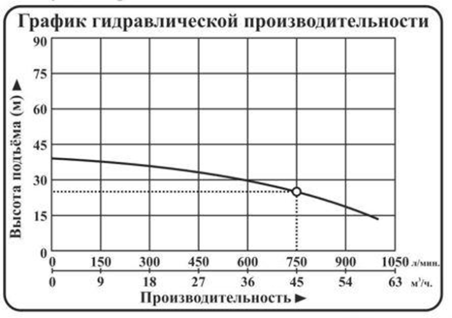 Насос погружной центробежный Vodotok модель НПЦЭ-6д-45м³/ч-25м-5,8кВт-Н(380В) №3 Насос погружной центробежный Vodotok модель НПЦЭ-6д-45м³/ч-25м-5,8кВт-Н(380В) №3
