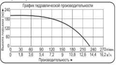 Насос погружной Vodotok БЦПЭ-100-2,8-135м-Ч(380В) насосная часть + мотор + блок