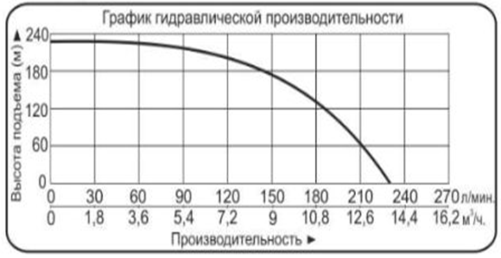 Насос погружной Vodotok БЦПЭ-100-2,8-150м-Ч(380В) насосная часть + мотор + блок №2