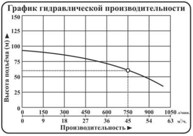 Насос погружной центробежный Vodotok модель НПЦЭ-6д-45м³/ч-60м-13кВт-Н(380В) №3 Насос погружной центробежный Vodotok модель НПЦЭ-6д-45м³/ч-60м-13кВт-Н(380В) №3