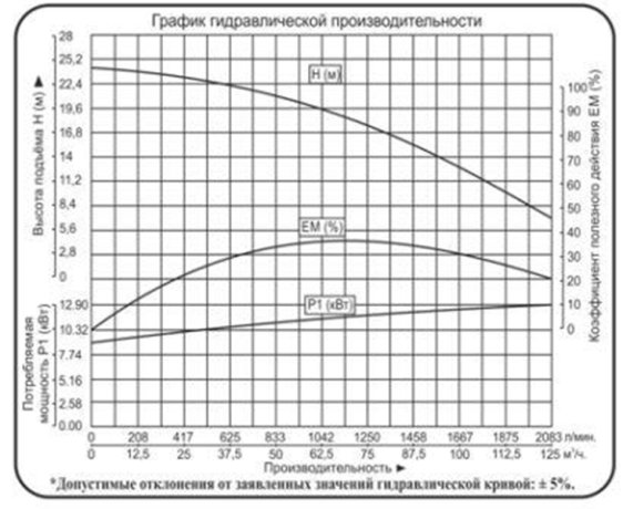 Насос канализационный Vodotok модель 100YZ80-20-11KW №2 Насос канализационный Vodotok модель 100YZ80-20-11KW №2