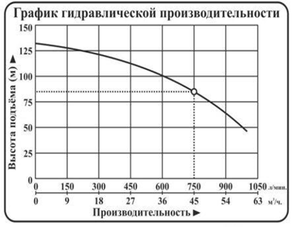 Насос погружной центробежный Vodotok модель НПЦЭ-6д-45м³/ч-85м-17кВт-Н(380В) №3 Насос погружной центробежный Vodotok модель НПЦЭ-6д-45м³/ч-85м-17кВт-Н(380В) №3