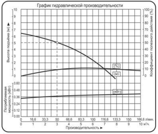 Насос погружной из нержавеющей стали марки AISI 304 для агрессивных, загрязненных и сточных жидкостей "Vodotok" модель WQD3-5-0.18S (100°С, AISI304, 220V) №3 Насос погружной из нержавеющей стали марки AISI 304 для агрессивных, загрязненных и сточных жидкостей "Vodotok" модель WQD3-5-0.18S (100°С, AISI304, 220V) №3