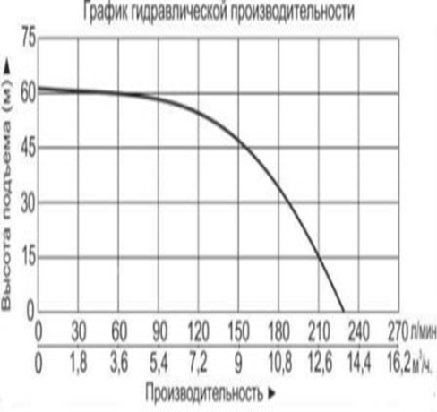 Насос погружной Vodotok БЦПЭ-100-2,8-40м-Ч №2