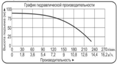 Насос погружной Vodotok БЦПЭ-100-2,8-60м-Ч