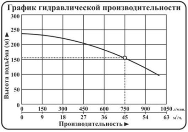 Насос погружной центробежный Vodotok модель НПЦЭ-6д-45м³/ч-155м-31кВт-Н(380В) №3