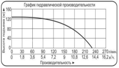 Насос погружной Vodotok БЦПЭ-100-2,8-85м-Ч (380В) (насосная часть + мотор + блок защиты мотора)