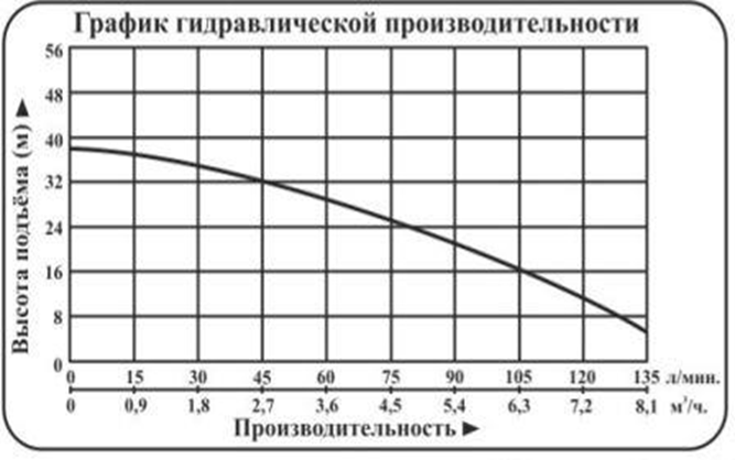 Насос погружной Vodotok БЦПЭ-75-1,7-18м-Ч №3