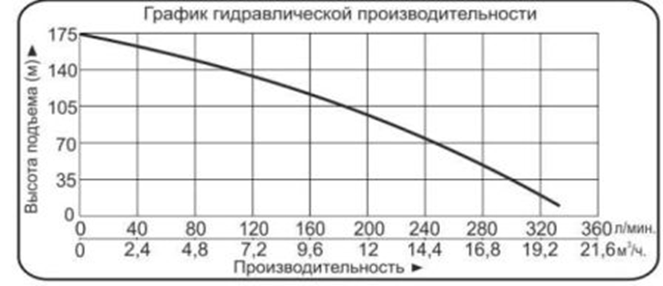 Насос погружной "Vodotok" БЦПЭ-100-3,3-100м-ЛЧ (380В) с латунным вых. отверстием, чугунной крышкой масляной камеры (насосная часть + мотор + блок защиты мотора) №2 Насос погружной "Vodotok" БЦПЭ-100-3,3-100м-ЛЧ (380В) с латунным вых. отверстием, чугунной крышкой масляной камеры (насосная часть + мотор + блок защиты мотора) №2