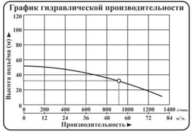 Насос погружной центробежный Vodotok модель НПЦЭ-6д-55м³/ч-32м-9,3кВт-Н(380В) №3