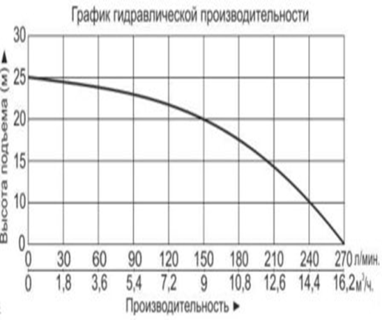 Насос погружной "Vodotok" БЦПЭ-100-3,3-16м-Ч №2