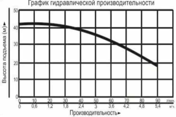 Насосы Vodotok БЦПЭ-ГВ-75-1-32м для скважины и грязной воды №3 Насосы Vodotok БЦПЭ-ГВ-75-1-32м для скважины и грязной воды №3
