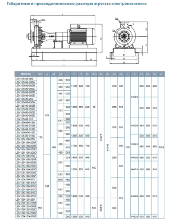 Насос консольный центробежный Leo LEN125-100-200А №5