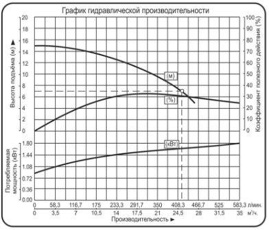 Насос погружной из нержавеющей стали марки AISI 304 для агрессивных, загрязненных и сточных жидкостей Vodotok модель WQD25-7-1,5S (100°С, AISI304, 220V) №3 Насос погружной из нержавеющей стали марки AISI 304 для агрессивных, загрязненных и сточных жидкостей Vodotok модель WQD25-7-1,5S (100°С, AISI304, 220V) №3