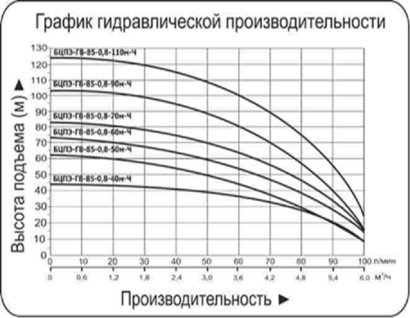 Скважинный насос Vodotok БЦПЭ-ГВ-85-0,8-110м-Ч для грязной воды №2 Скважинный насос Vodotok БЦПЭ-ГВ-85-0,8-110м-Ч для грязной воды №2